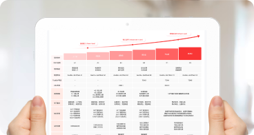 科学完善的课程体系